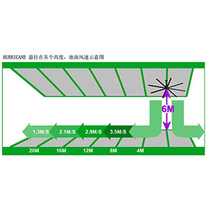 大型工业风扇原理